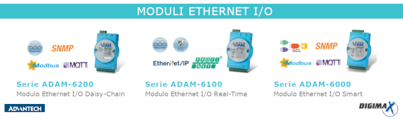 Moduli Ethernet I/O ADAM-6000 Advantech